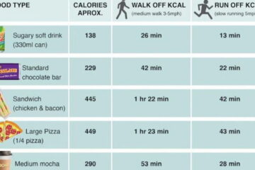 How Long Does It Take to Work off a Pizza