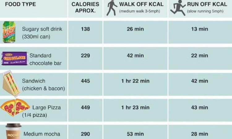 How Long Does It Take to Work off a Pizza: Quick Burn Tips