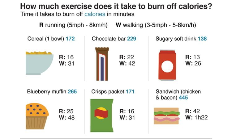 How Long Does It Take to Work off a Pizza Quick Burn Tips