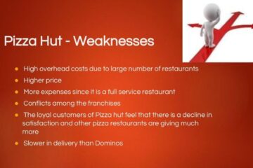 What are the Weaknesses of Pizza Hut
