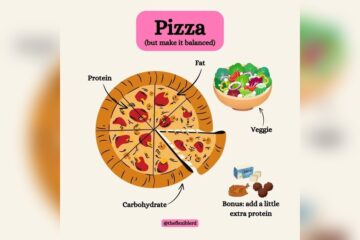 Can Pizza Be Part of a Balanced Diet