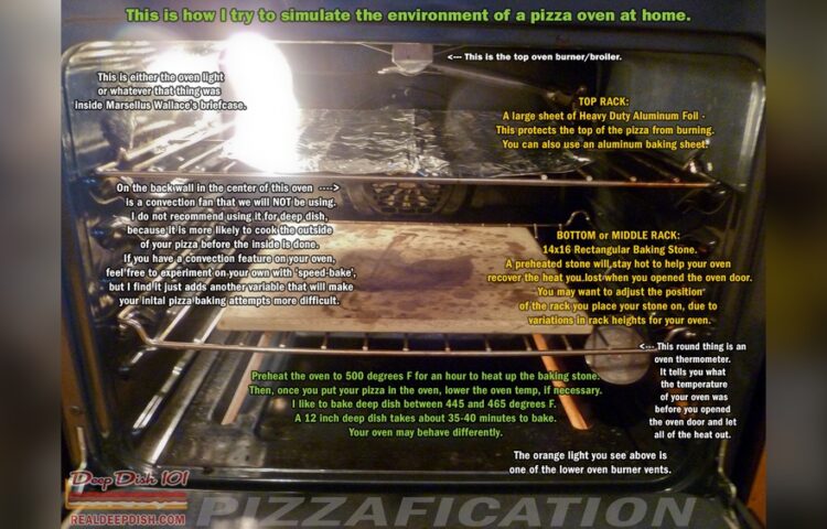 Home Oven Rack Position for Pizza