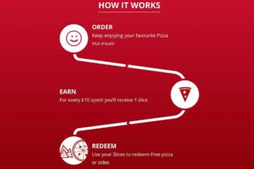 How Do Pizza Hut Rewards Work