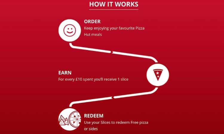 How Do Pizza Hut Rewards Work