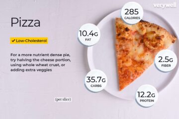 How Many Calories in a Slice of Homemade Pizza