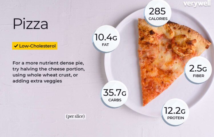 How Many Calories in a Slice of Homemade Pizza