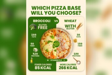 Is Gluten-Free Pizza Dough Healthier