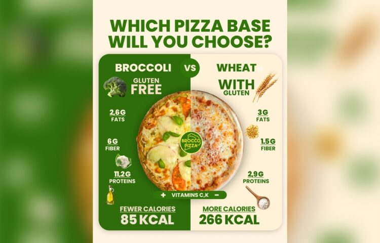 Is Gluten-Free Pizza Dough Healthier