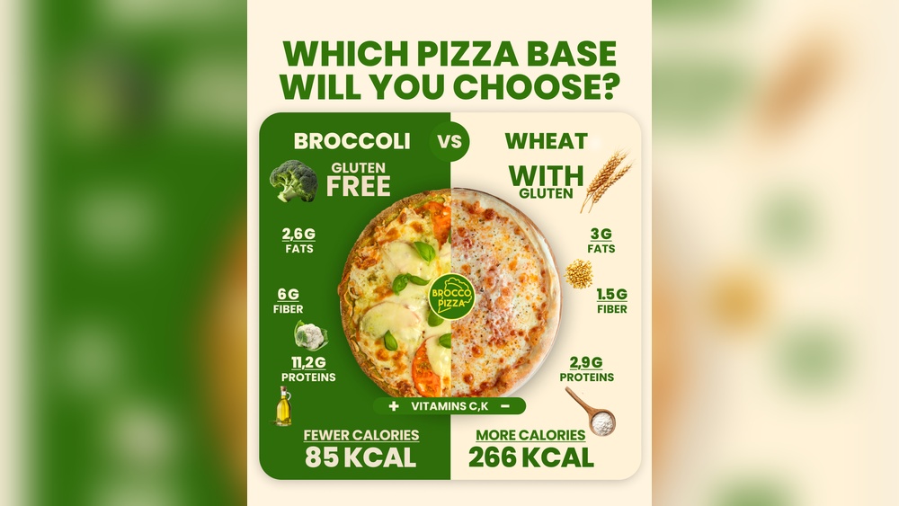 Is Gluten-Free Pizza Dough Healthier
