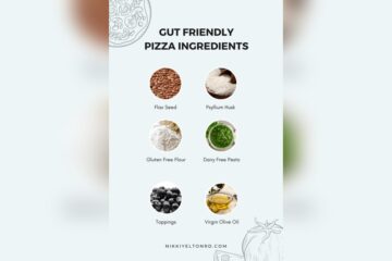 Is Pizza Inflammatory