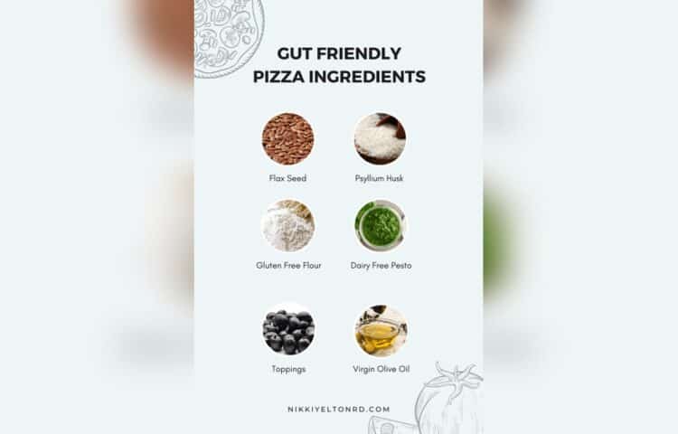 Is Pizza Inflammatory