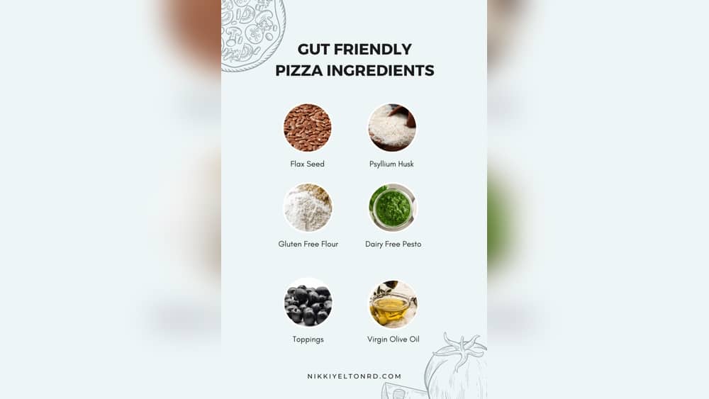 Is Pizza Inflammatory