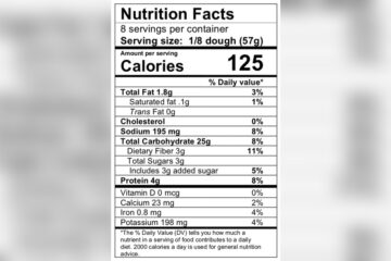 Nutritional Value of Pizza Dough