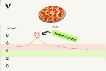 Pizza And Blood Sugar Levels