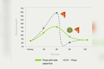 Pizza And Insulin Response