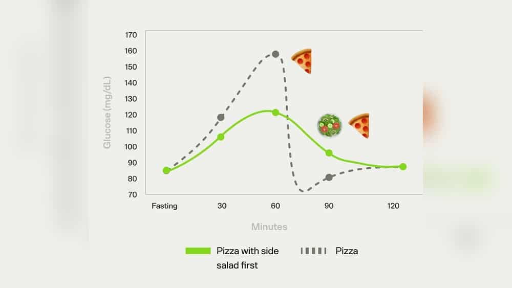 Pizza And Insulin Response