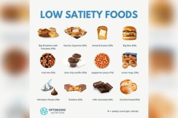 Pizza And Satiety Levels