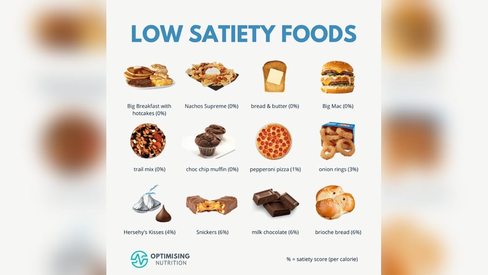 Pizza And Satiety Levels