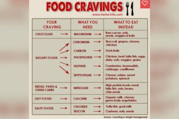 Pizza Cravings Management Tips