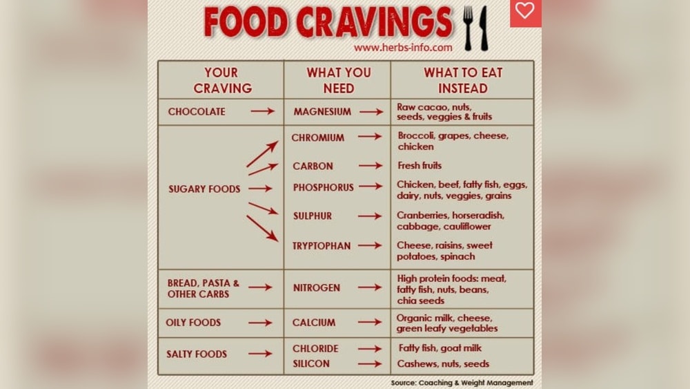 Pizza Cravings Management Tips