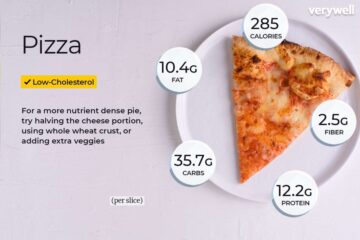 Pizza Nutrition Facts Explained