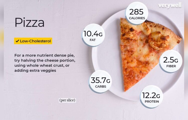 Pizza Nutrition Facts Explained