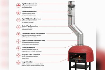Pizza Oven Insulation Inspection