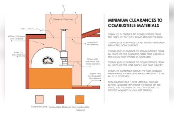 Pizza Oven Safety Precautions