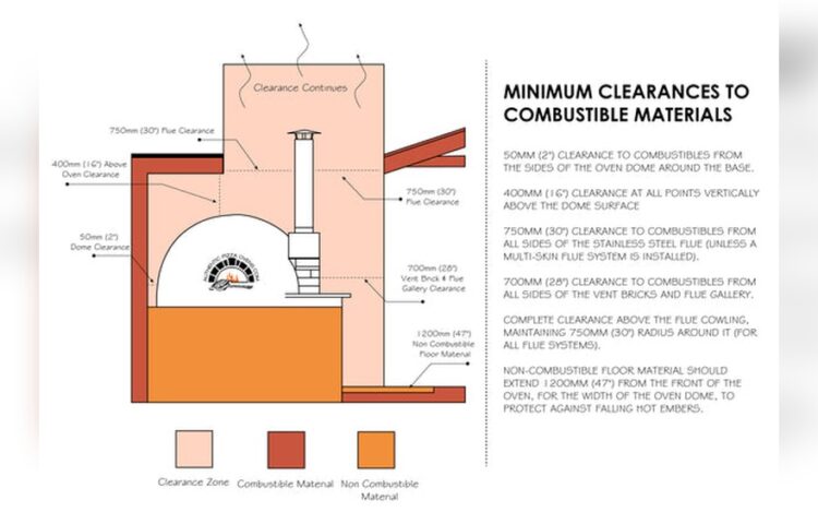 Pizza Oven Safety Tips