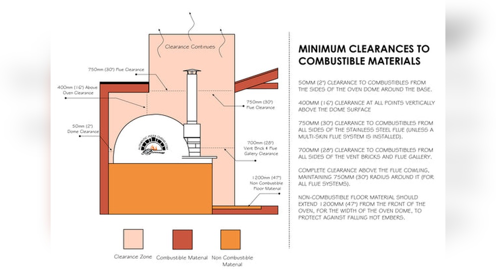 Pizza Oven Safety Tips