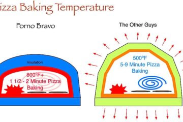 Pizza Oven Temperature Guide