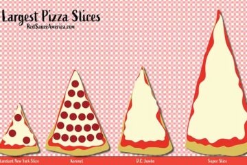 Pizza Slice Size Recommendations