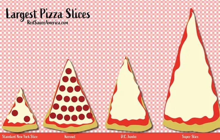 Pizza Slice Size Recommendations