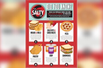 Pizza Weekly Intake Recommendations Ultimate Pizza Guide Pizza Weekly Intake Recommendations