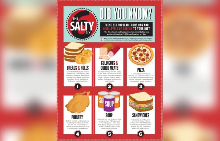 Pizza Weekly Intake Recommendations