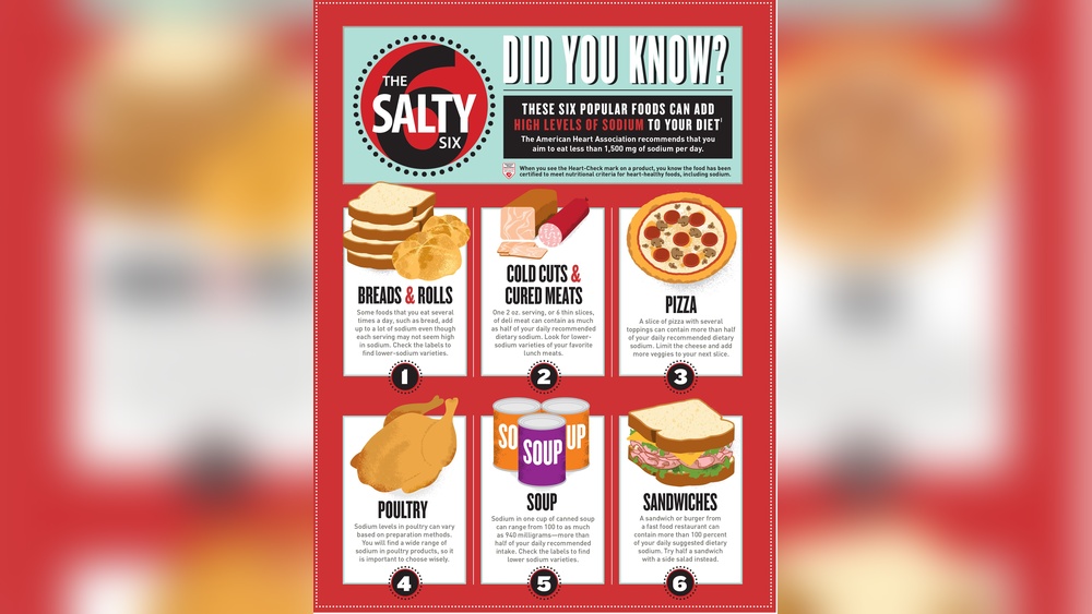 Pizza Weekly Intake Recommendations Ultimate Pizza Guide Pizza Weekly Intake Recommendations