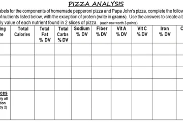 What is the Difference in Calories between Homemade And Papa Johnâ€™S Pizza