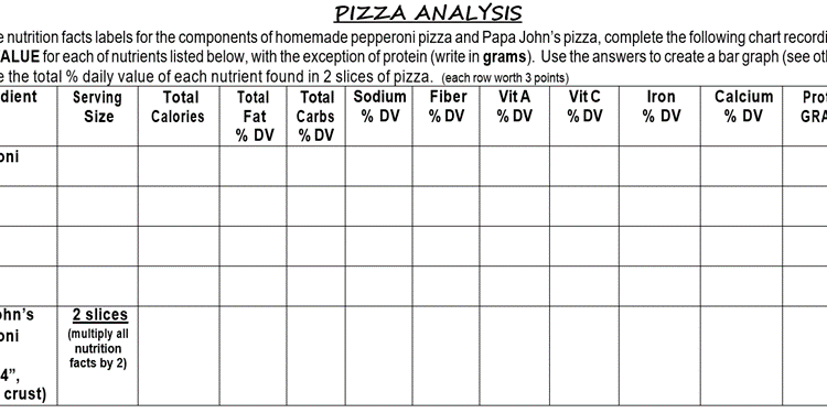 What is the Difference in Calories between Homemade And Papa Johnâ€™S Pizza