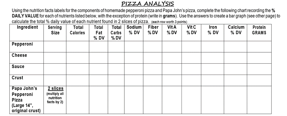 What is the Difference in Calories between Homemade And Papa Johnâ€™S Pizza